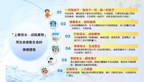 校長領導理念1